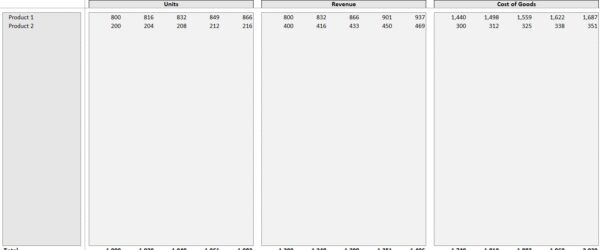 5 • Gross Margin